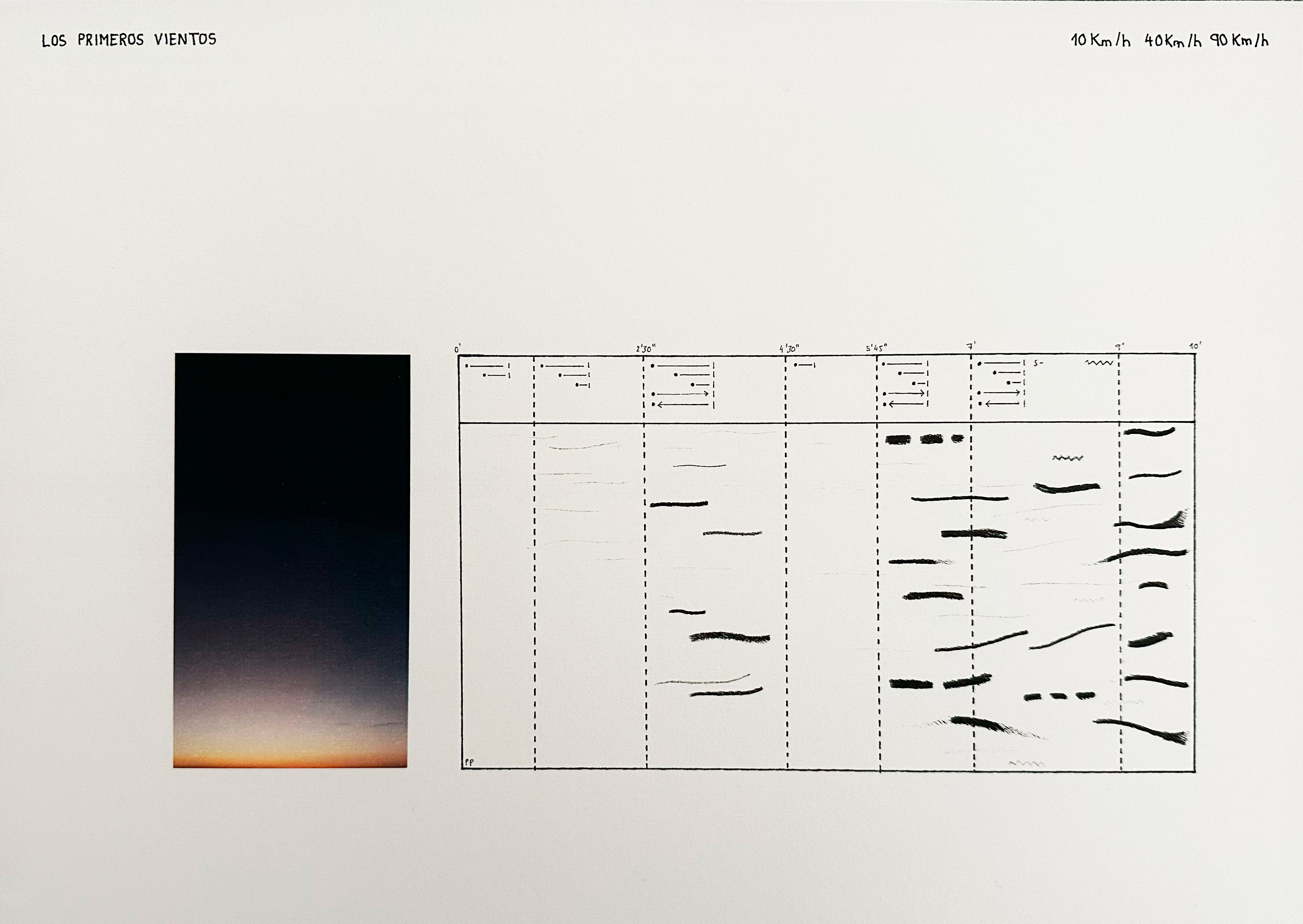 Score of Vientos nº1